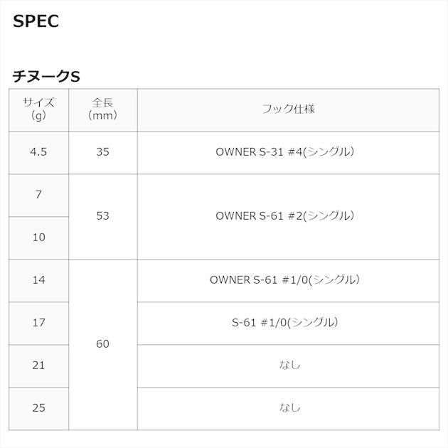 【爆買】【ネコポス対象品】ダイワ スプーン チヌークS 10S ブラックシェル | DAIWA（釣り） | 04
