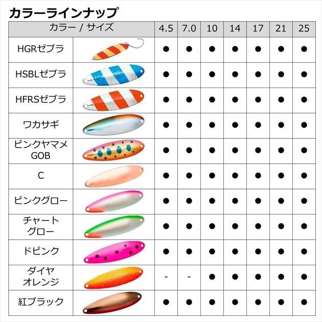 【爆買】【ネコポス対象品】ダイワ スプーン チヌークS 10S ブラックシェル | DAIWA（釣り） | 05