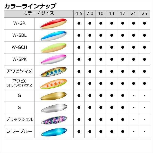 【爆買】【ネコポス対象品】ダイワ スプーン チヌークS 10S ブラックシェル | DAIWA（釣り） | 06