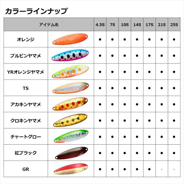 【爆買】【ネコポス対象品】ダイワ スプーン レーザーチヌークS 17S ピンク | DAIWA（釣り） | 06