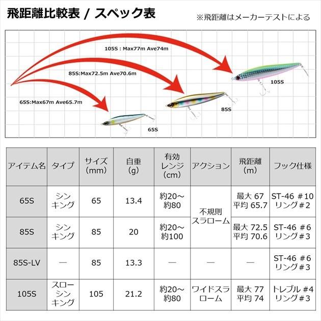 【ネコポス対象品】 ダイワ シーバスルアー モアザン スイッチヒッター85S アデルブルピンイワシ(qh)｜casting｜05