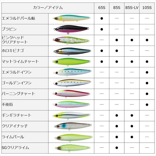 【ネコポス対象品】 ダイワ シーバスルアー モアザン スイッチヒッター85S ラトリンアデルイナッ子ピンクベリー | DAIWA（釣り） | 06