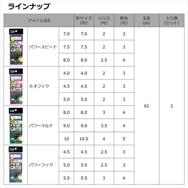【ネコポス対象品】ダイワ 仕掛け 快適カワハギ仕掛3本ベーシック SS パワースピード 7.5 | DAIWA（釣り） | 04