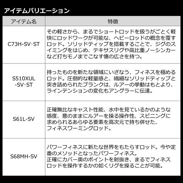 ダイワ バスロッド スティーズ リアルコントロール S68MH-SV(スピニング 2ピース)【大型商品】 | DAIWA（釣り） | 04