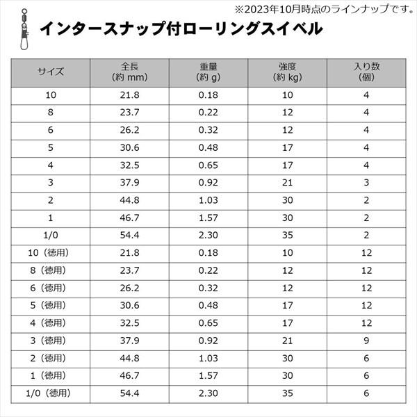 ダイワ サルカン Dスイベル(SWIVEL) SS インタースナップ付ローリング徳用 3 | DAIWA（釣り） | 04