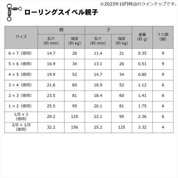 ダイワ サルカン Dスイベル(SWIVEL) SS インタースナップ付ローリング徳用 3 | DAIWA（釣り） | 06
