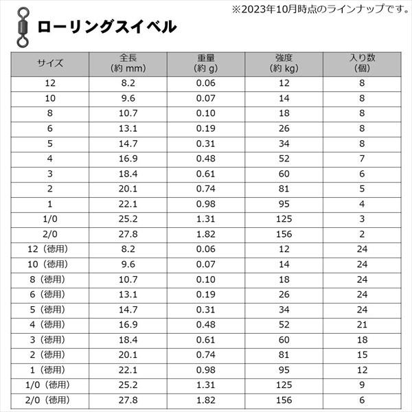 ダイワ サルカン Dスイベル(SWIVEL) SS インタースナップ付ローリング徳用 2 | DAIWA（釣り） | 03
