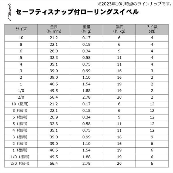 ダイワ サルカン Dスイベル(SWIVEL) SS インタースナップ付ローリング徳用 2 | DAIWA（釣り） | 05
