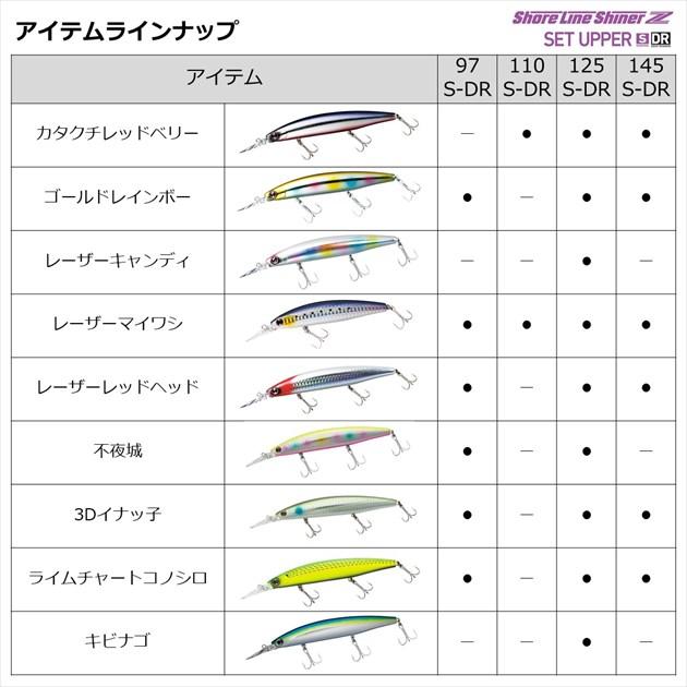 【ネコポス対象品】ダイワ シーバスルアー ショアラインシャイナーZ セットアッパー 145S DR アデル不夜城(qh)｜casting｜05