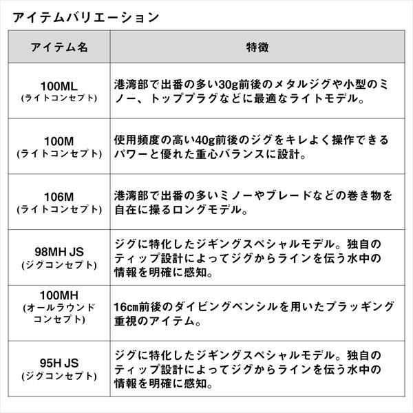 ダイワ ショアジ・Oロッド ドラッガー SX 100HH(2ピース)【大型商品】 | DAIWA（釣り） | 04