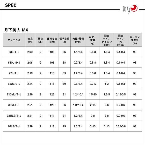 ダイワ メバルロッド 月下美人 MX 72L-T・J(スピニング 2ピース) | DAIWA（釣り） | 06