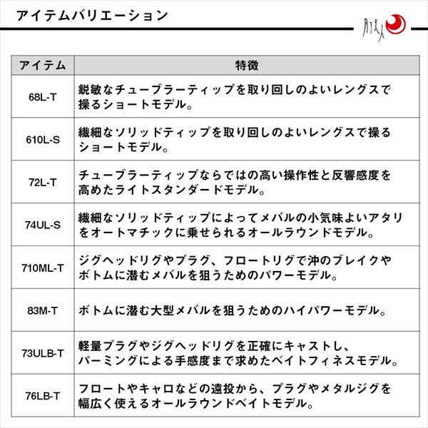 ダイワ メバルロッド 月下美人 MX 710ML-T・J(スピニング 2ピース) | DAIWA（釣り） | 05