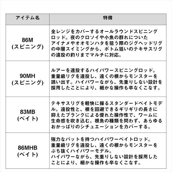 ダイワ ロックフィッシュロッド ハードロック X 90MH・K(スピニング 2ピース) 2024 新製品_4