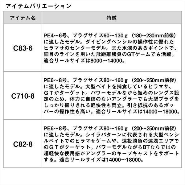 ダイワ オフショアロッド ソルティガ ブレイクスルー C82-8(2ピース)【大型商品】_5