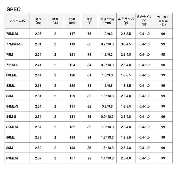 ダイワ エギングロッド エメラルダス AIR 75MLM・K(2ピース) | DAIWA（釣り） | 06