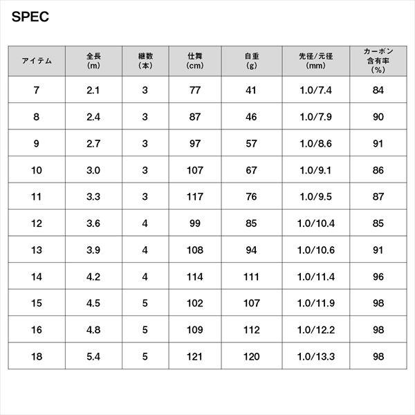 ダイワ　陽舟　15尺 つり具の上州屋 - あなたのフィッシング＆アウトドアライフをサポート