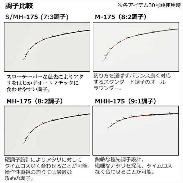 DAIWA（釣り） ダイワ カワハギ竿 メタリアカワハギ M-175・W(2ピース 
