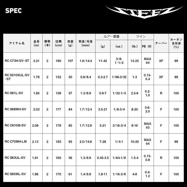 DAIWA（ダイワ） バスロッド スティーズ リアルコントロール S65ML-SV