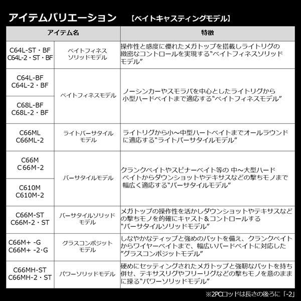 ダイワ バスロッド ブレイゾン C66M+ -G(ベイト グリップジョイント)【大型商品】の画像