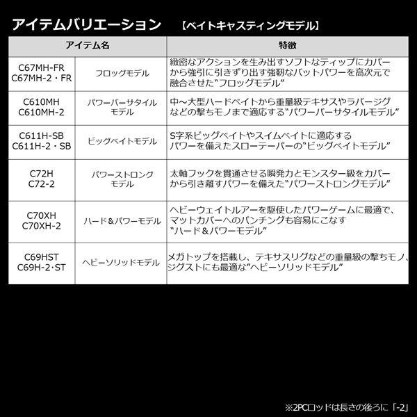 ダイワ バスロッド ブレイゾン C66M+ -G(ベイト グリップジョイント)【大型商品】の画像