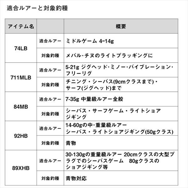 ダイワ  ソルティスト 74LB(ベイト 2ピース)の画像