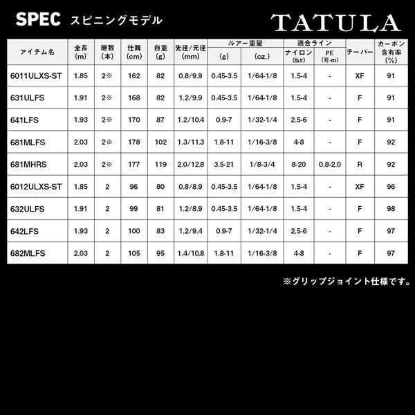 ダイワ バスロッド タトゥーラ 642LFB-BF(ベイト センターカット2ピース) | DAIWA（釣り） | 05