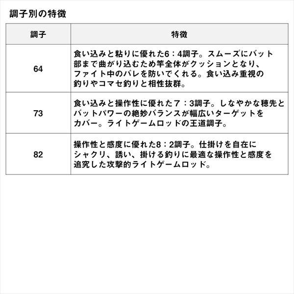 ダイワ ライトゲームロッド アナリスターライトゲーム 82 H-190・K(2ピース) | DAIWA（釣り） | 05