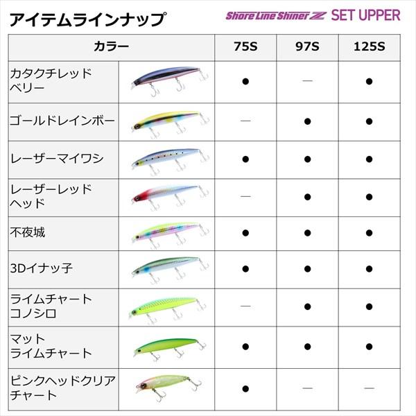 【ネコポス対象品】ダイワ シーバスルアー ショアラインシャイナーZ セットアッパー 97S アデルチャートヘッドイワシ | DAIWA（釣り） | 05