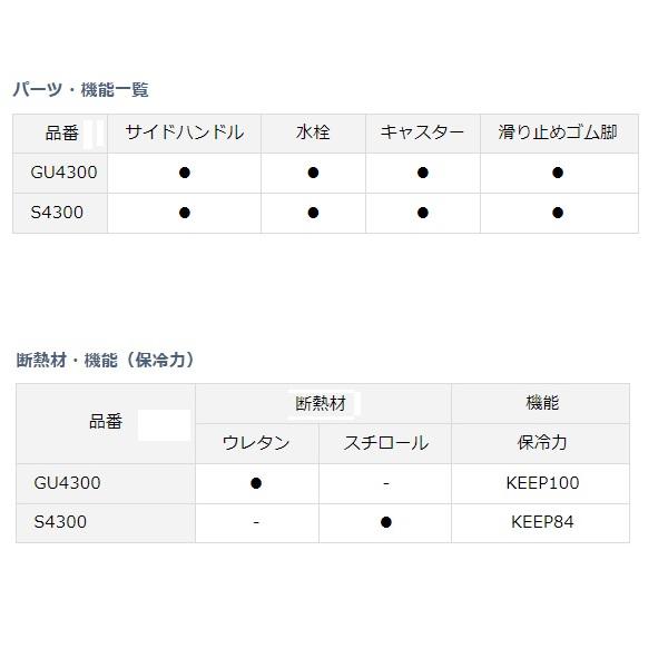 ダイワ クーラーボックス タフトランク S4300 レッド※他商品同時注文不可｜casting｜05