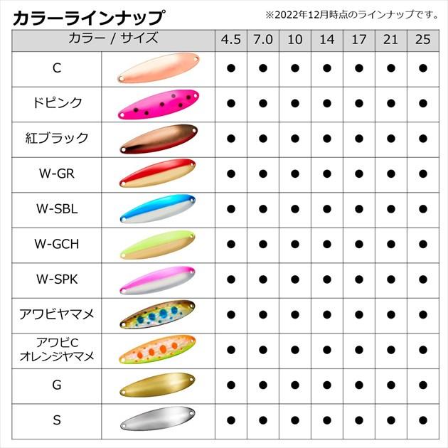 新発売のダイワ スプーン チヌークS 17S フルチャート ルアー、フライ ダイワ(DAIWA) トラウトスプーン チヌークS 7S フルチャート
