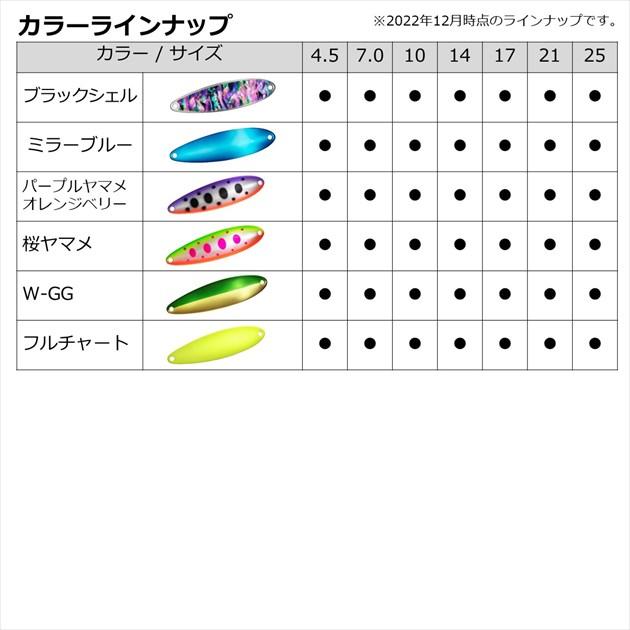 【ネコポス対象品】ダイワ スプーン チヌークS 25g ブラックシェル | DAIWA（釣り） | 06