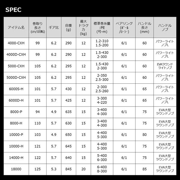 ダイワ スピニングリール 22カルディア SW 5000-CXH(qh)｜casting｜06