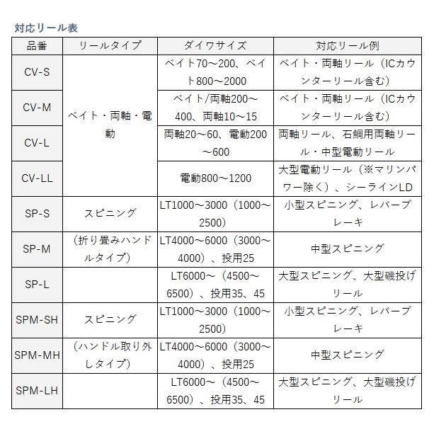 DAIWA（ダイワ） ネオリールカバー(B) SPM-LH : 釣具のキャスティング