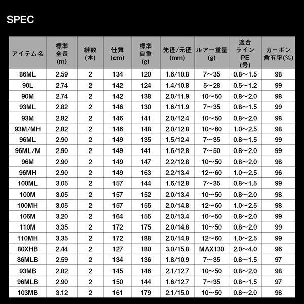 DAIWA（ダイワ） シーバスロッド ラテオ 96ML・K(スピニング 2ピース