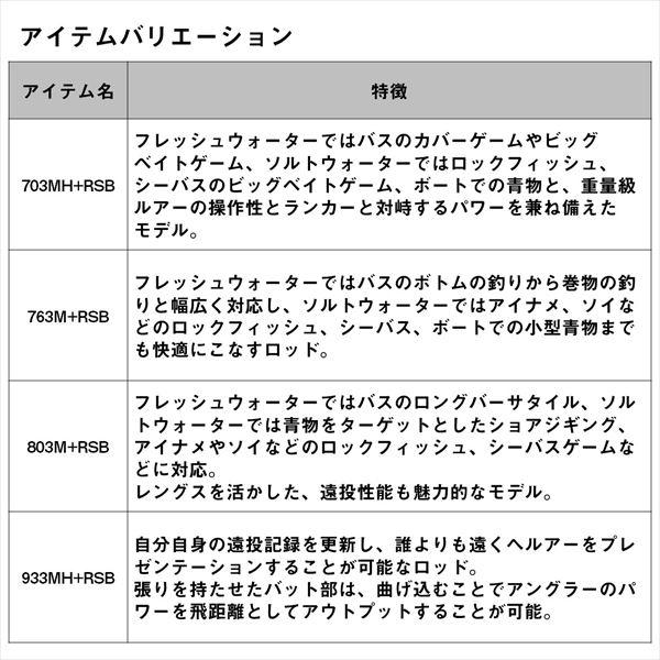 ダイワ  ファントム リベラリスト 933MH+RSB(ベイト 3ピース) | DAIWA（釣り） | 04