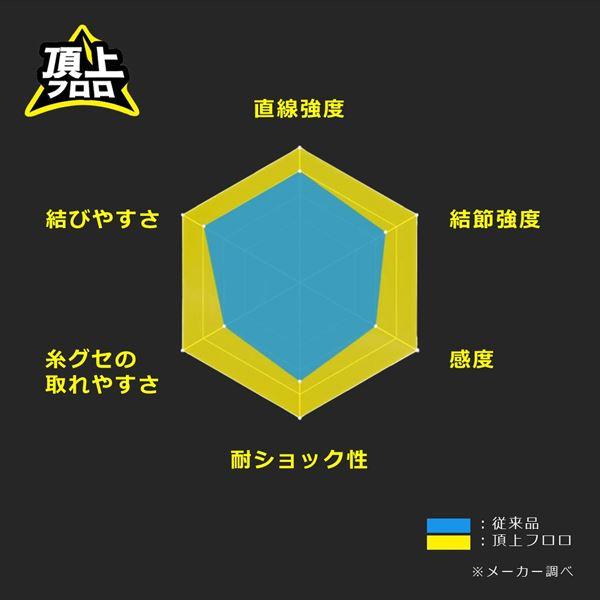 ダイワ リーダー エメラルダス フロロリーダー X'LINK 2号-30m | DAIWA（釣り） | 03