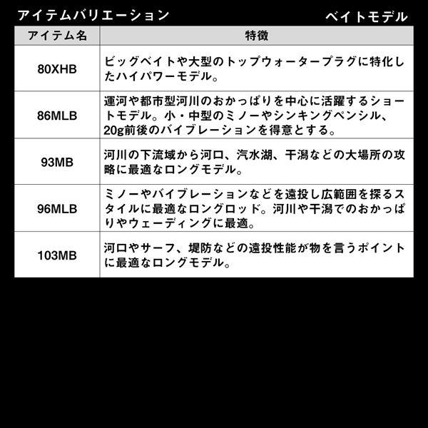 ダイワ シーバスロッド ラテオ 93MB・K(ベイト 2ピース)【大型商品】 | DAIWA（釣り） | 04