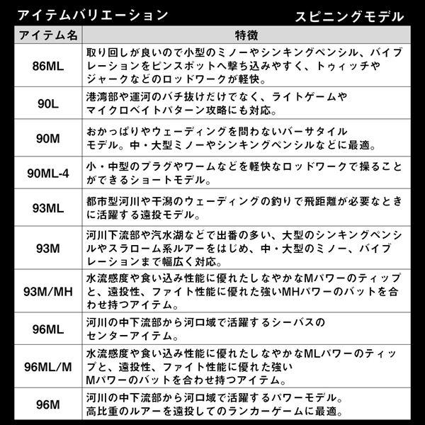 DAIWA（ダイワ） シーバスロッド ラテオ 96M-4・K(スピニング 4ピース