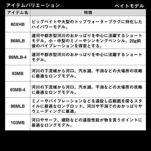 ダイワ シーバスロッド ラテオ 93MB-4・K(ベイト 4ピース) | DAIWA（釣り） | 04