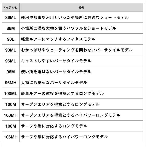ダイワ シーバスロッド スカイハイ 96ML(スピニング 2ピース)【大型商品】の画像