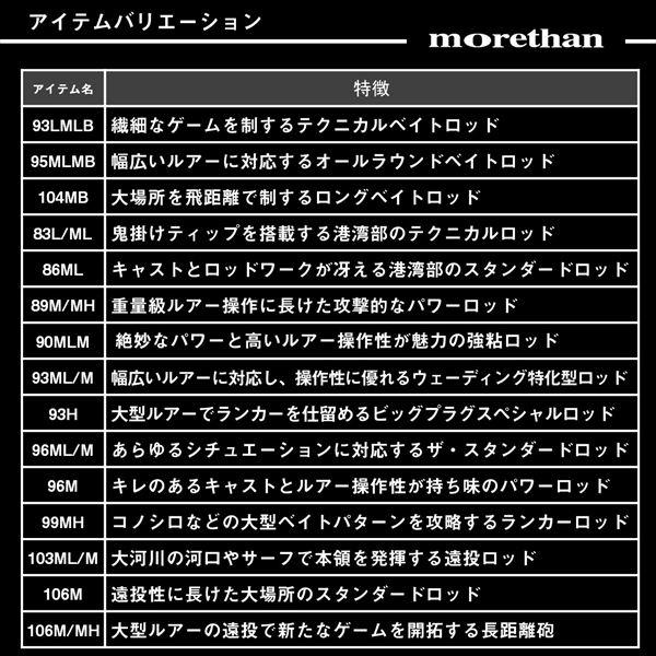 ダイワ シーバスロッド モアザン 95MLMB・J(ベイト 2ピース)【爆買】 | DAIWA（釣り） | 05