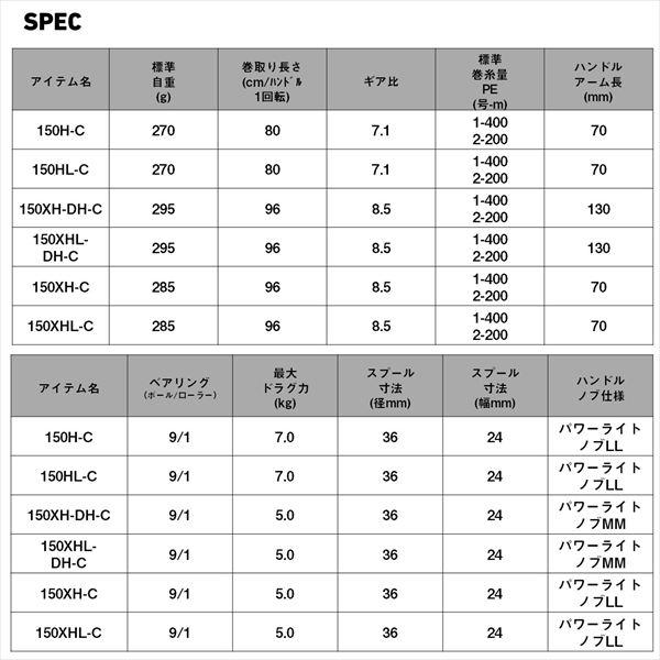 ダイワ ベイトリール 25ティエラ（TIERRA） IC 150HL-C (左) | DAIWA（釣り） | 04