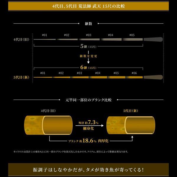 ダイワ へら竿 荒法師 武天 11・J ヘラブナ竿