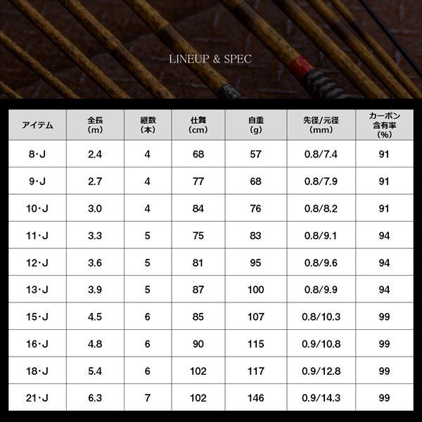 ダイワ へら竿 荒法師 武天 16・J | DAIWA（釣り） | 06