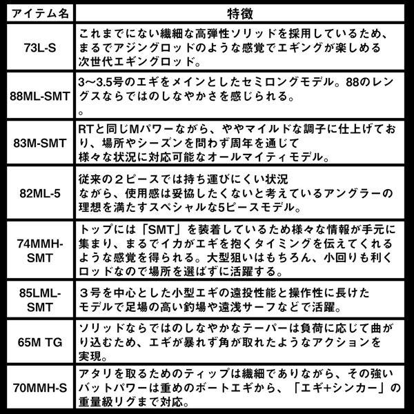 ダイワ エギングロッド エメラルダス ストイスト ST 85LML-SMT(アウトガイドモデル) | DAIWA（釣り） | 05