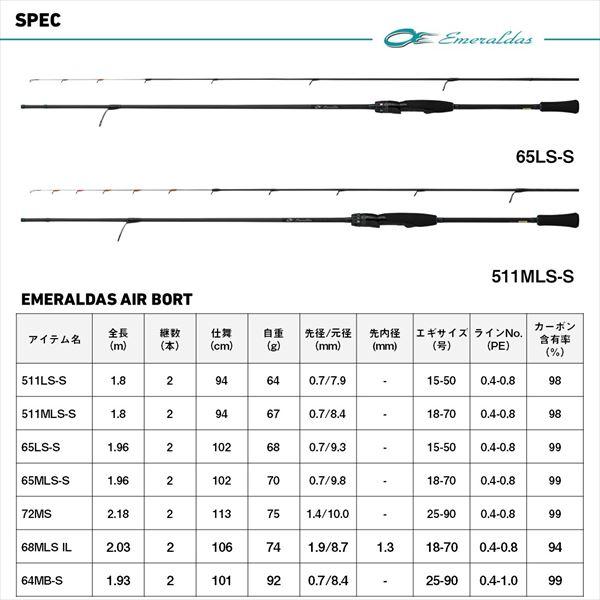 ダイワ エギングロッド エメラルダス AIR BOAT 64MB-S・K(ベイト 2ピース) | DAIWA（釣り） | 06