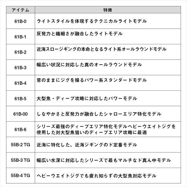 ダイワ オフショアロッド アウトレイジ SJ 61B-00(ベイト 1ピース) | DAIWA（釣り） | 05