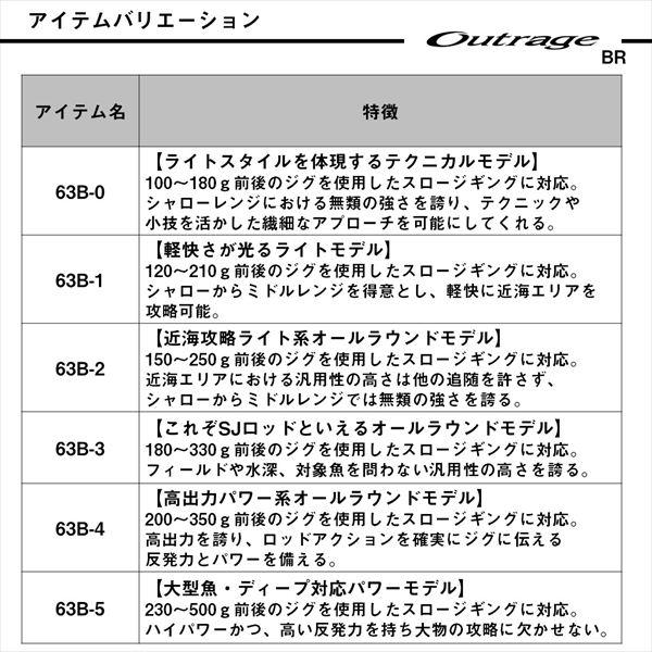 ダイワ オフショアロッド アウトレイジ BR SJ 63B-0(ベイト 2ピース) | DAIWA（釣り） | 04
