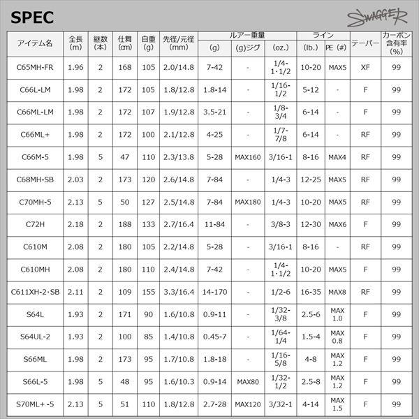 ダイワ バスロッド スワッガー S64UL-2(スピニング センターカット2ピース) | DAIWA（釣り） | 05