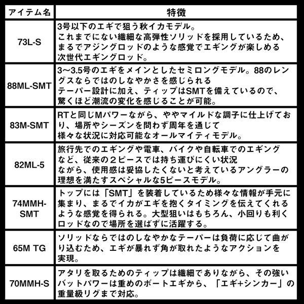 ダイワ エギングロッド エメラルダス ストイスト ST 65M TG(2ピース) | DAIWA（釣り） | 05